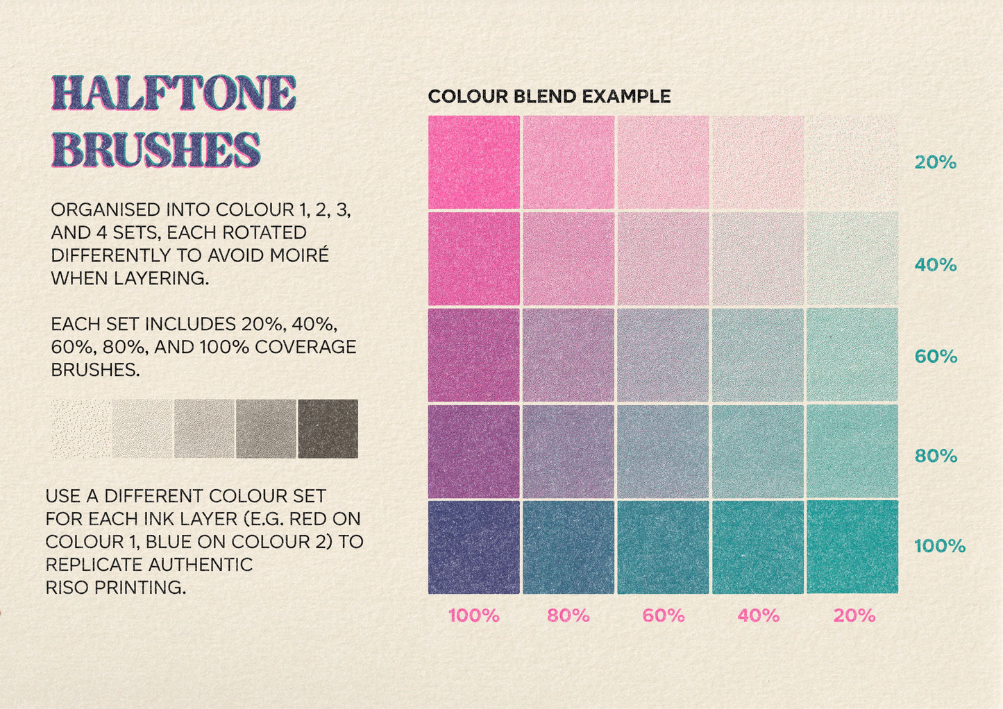 Rebus Riso Kit – Procreate Brushes & Templates for Risograph Effects